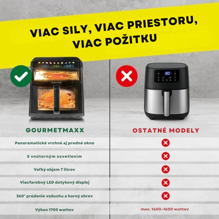 GourmetMaxx Teplovzdušná fritéza 7l s panoramatickým okienkom 19149 (5)